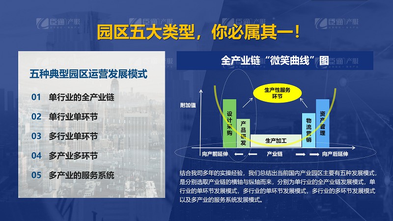 產(chǎn)業(yè)園區(qū)五大類(lèi)型 產(chǎn)業(yè)園區(qū)五大類(lèi)型