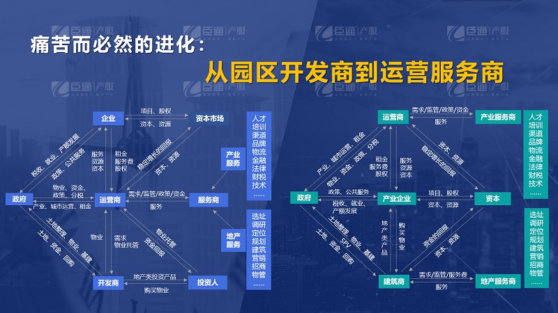 房企轉(zhuǎn)型產(chǎn)業(yè)園區(qū)為什么敗多成少？